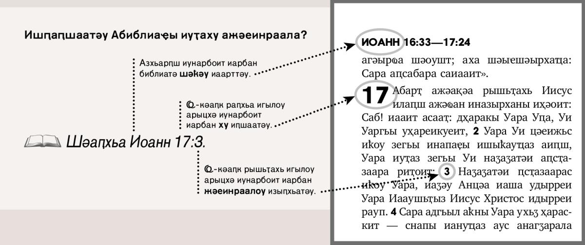 Шәзышьҭоу ажәеинраала Абиблиаҿы ишыԥшаатәу аҿырԥштәы