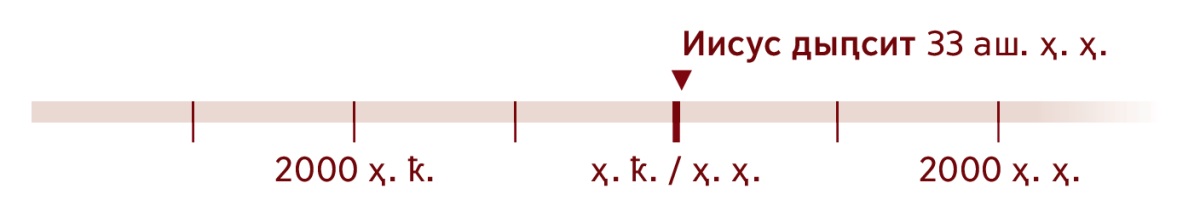 33 аш. ҳ. ҳ. — Иисус данԥсыз ашықәс — ахьарбоу аамҭарбага.
