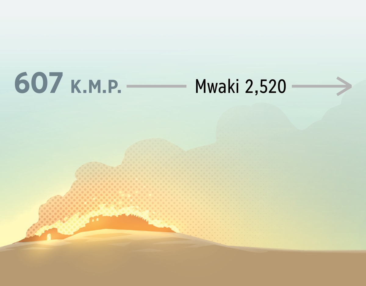 Mac ma tye ka wango boma me Jerucalem i mwaka 607 K.M.P. I ngeye, mwaki 2,520 okato.