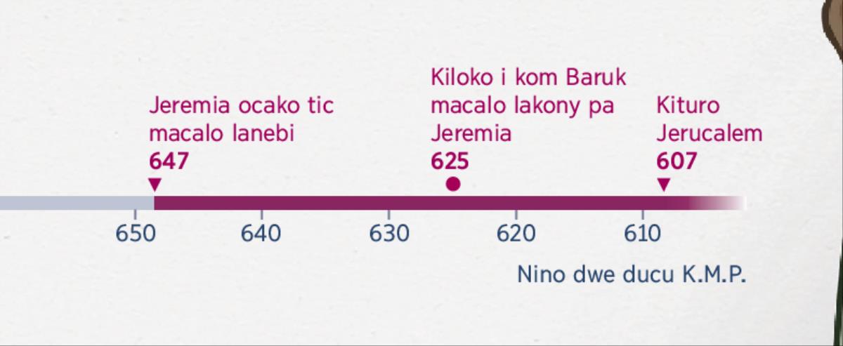 Lain ma nyuto kare me timme pa jami nyuto awene ma Jeremia ocako tic macalo lanebi, awene ma Baruk ocako konye, ki dong awene ma kituro Jerucalem