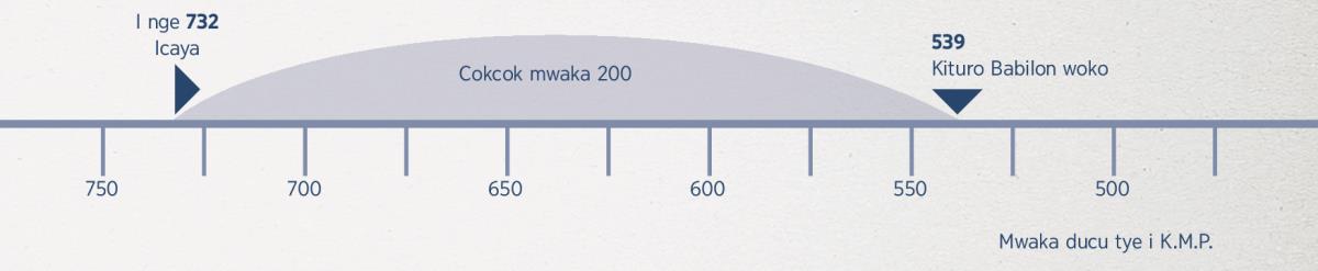 Lain ma nyuto kare me timme pa jami i mwaka 200—cakke ki i kare ma Icaya otito lokke nio wa i turo Babilon
