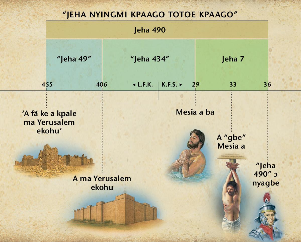 [Munyu nya tsɔɔmi daka ngɛ ba fa 212]