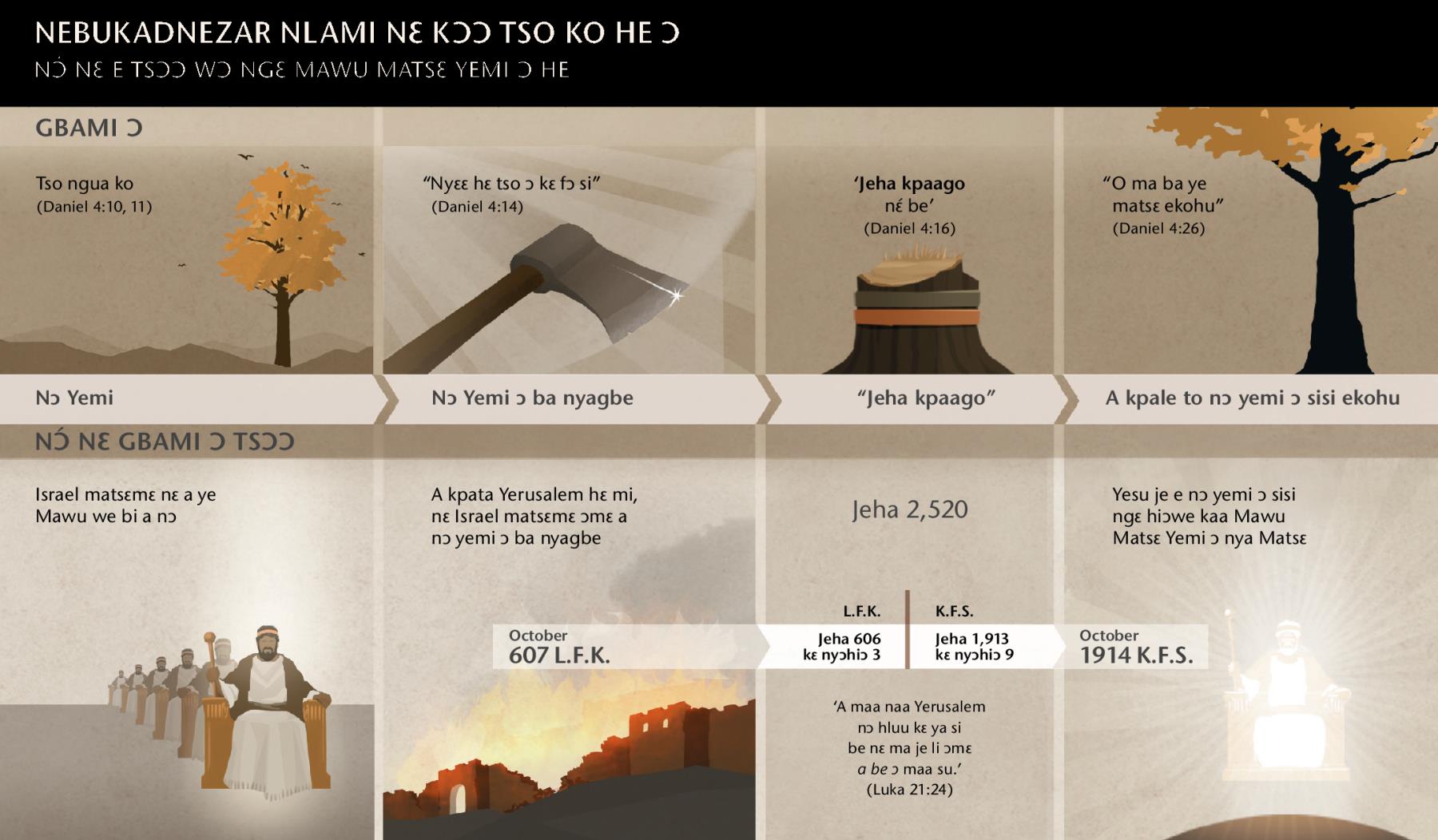 [Munyu nya tsɔɔmi daka ngɛ ba fa 218, 219]