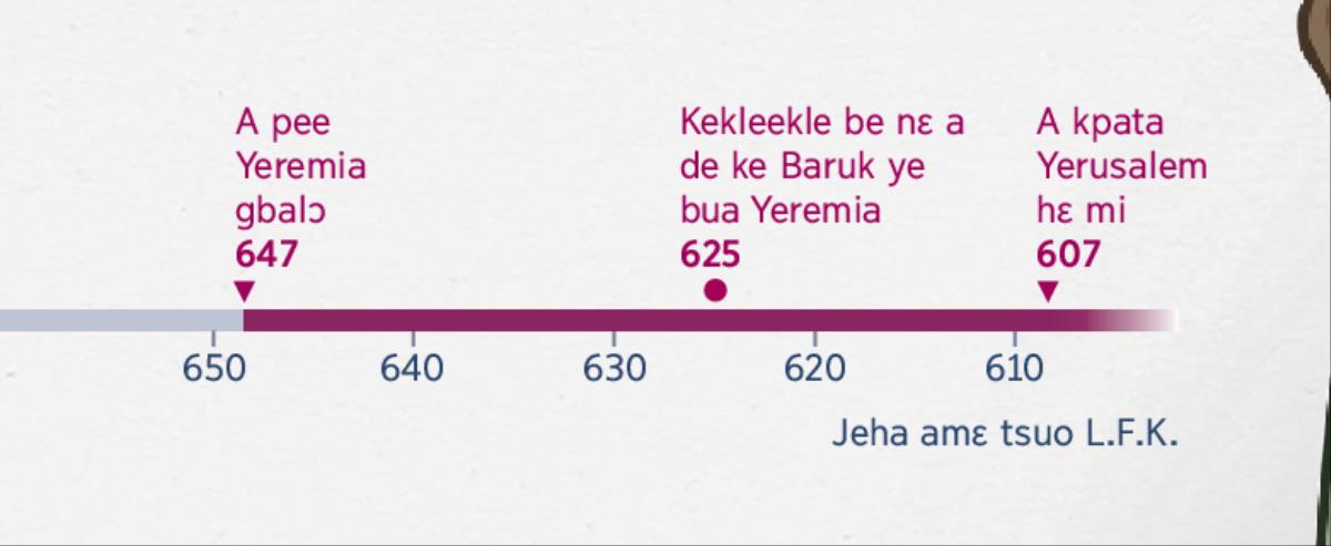 Be kanemi tso nɛ tsɔɔ be nɛ Yeremia bɔni gbami, kɛ be nɛ Baruk bɔni lɛ ye buami, kɛ be nɛ a kpata Yerusalem hɛ mi