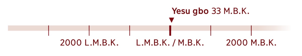 Be he akɔtaa bumi nɛ tsɔɔ jeha 33 M.B.K., jeha nɛ Yesu gbo ɔ.