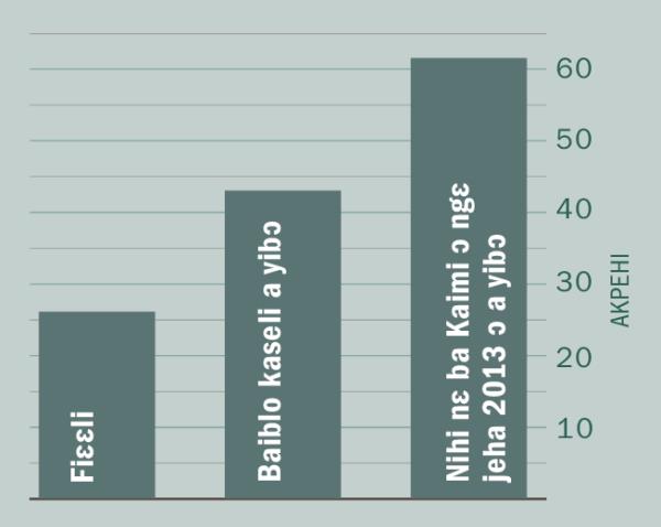 [Akɔtaabu daka ngɛ ba fa 2]