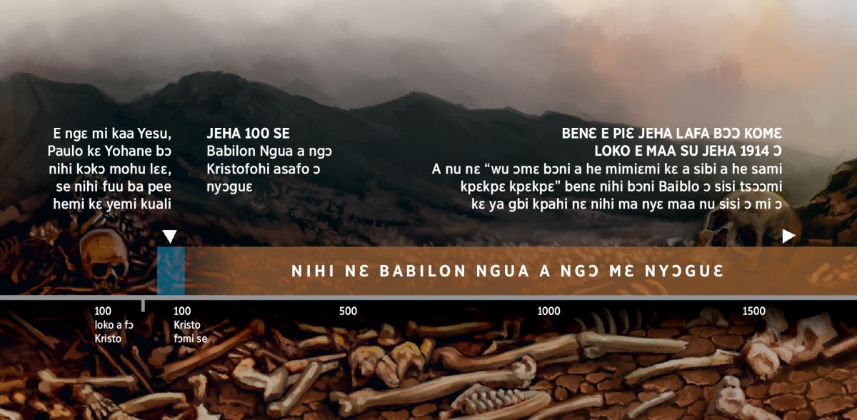 Akɔtaa bumi tso nɛ tsɔɔ be nɛ Mawu we bi ngɛ nyɔguɛ yee ngɛ Babilon Ngua a mi, e je sisi ngɛ kaseli ɔmɛ a gbenɔ se.