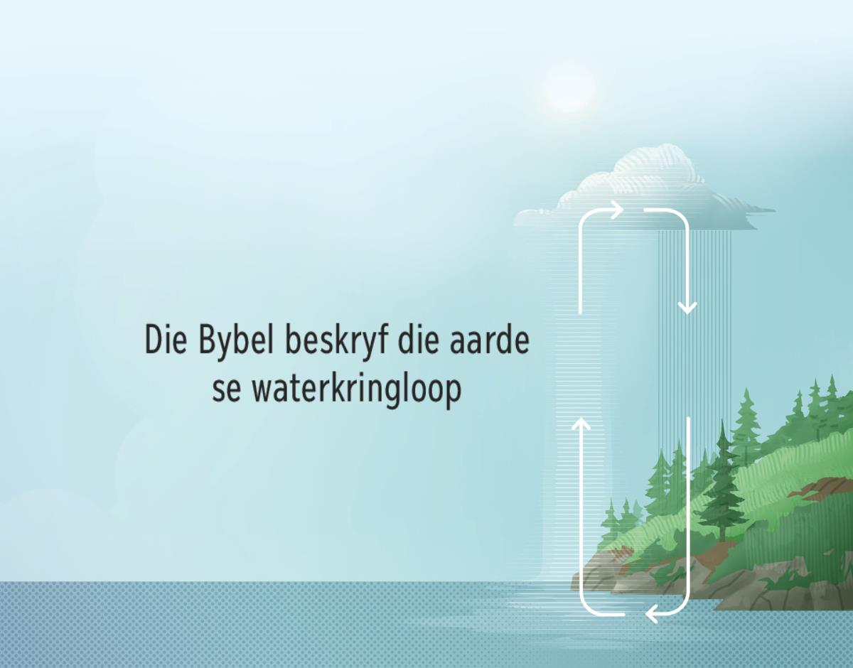 Die Bybel beskryf die aarde se waterkringloop. Pyltjies wys kloksgewys hoe water tussen die aarde en die atmosfeer beweeg.