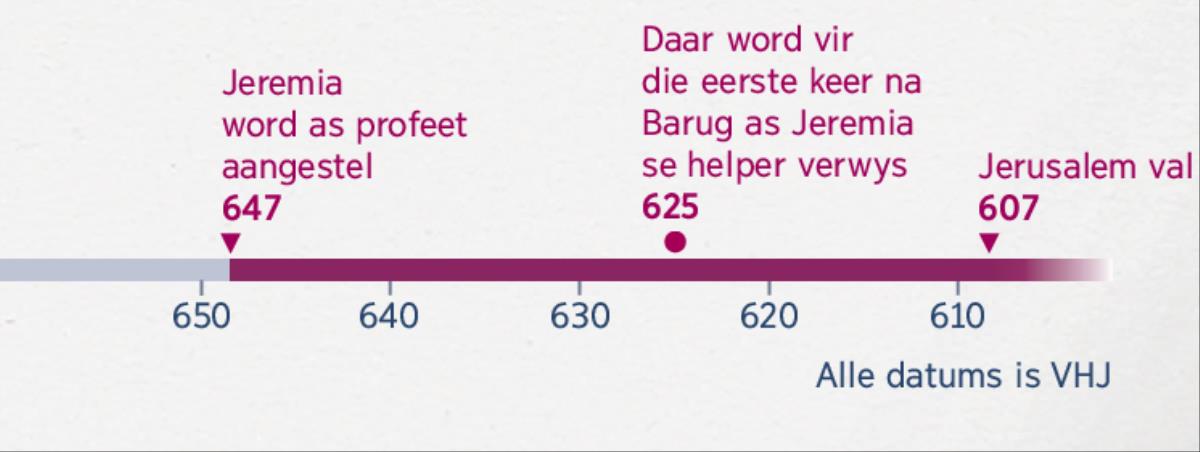 ’n Tydlyn wys wanneer Jeremia begin profeteer het, wanneer Barug hom begin help het en wanneer Jerusalem vernietig is