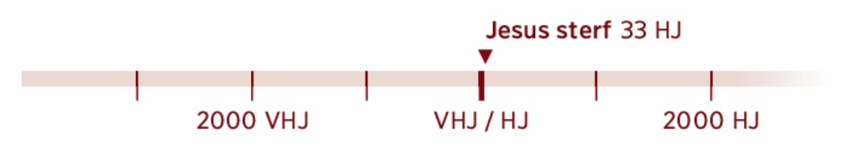 ’n Tydlyn wat 33 HJ aandui, die jaar dat Jesus gesterf het.