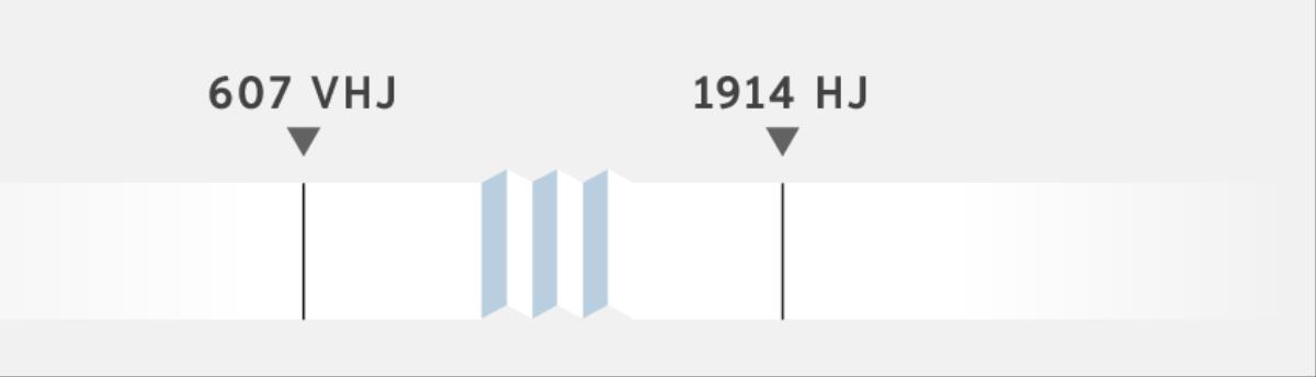 ’n Tydlyn wat die tydperk tussen 607 VHJ en 1914 HJ wys.