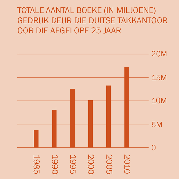 [Grafiek op bladsy 2]