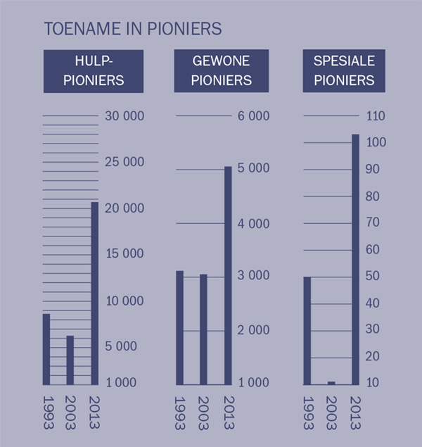 [Grafiek op bladsy 2]