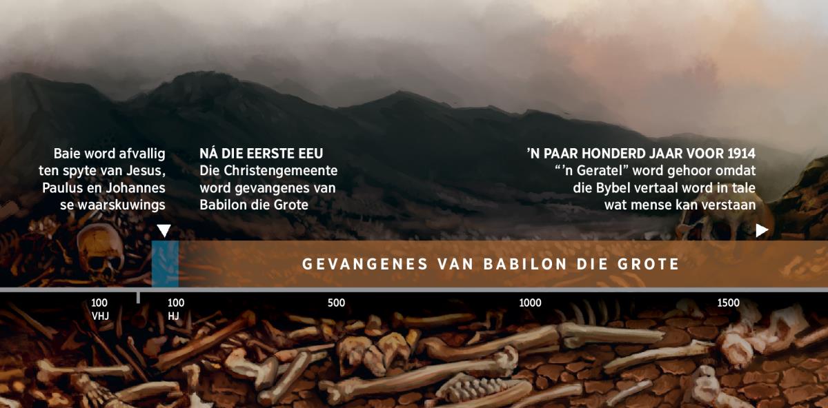 ’n Tydlyn van die gevangenskap van God se volk aan Babilon die Grote wat in die tweede eeu HJ begin