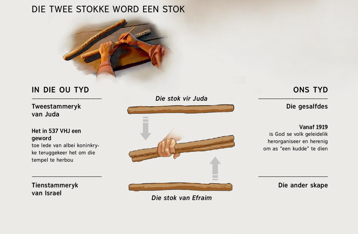 Twee stokke word een​—⁠in die ou tyd sowel as in ons tyd