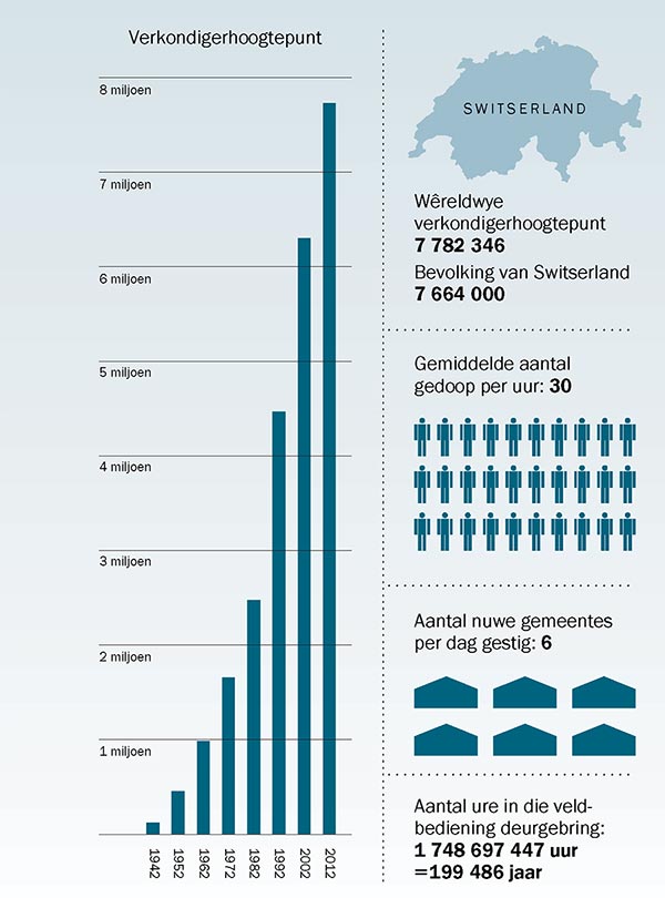 [Grafiek op bladsy 179]