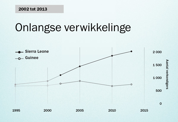 Tabel op bladsy 154