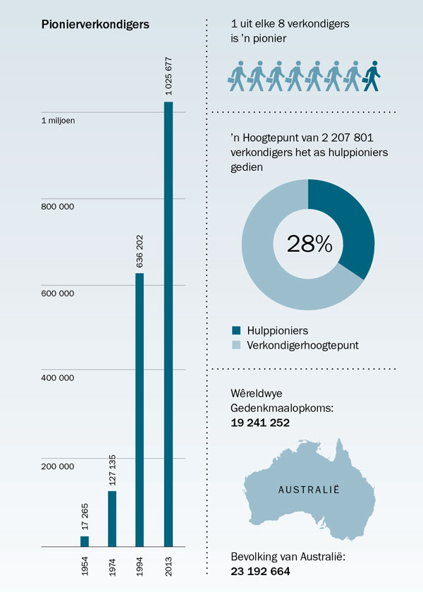 Tabel op bladsy 177