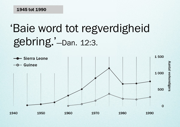 Tabel op bladsy 102