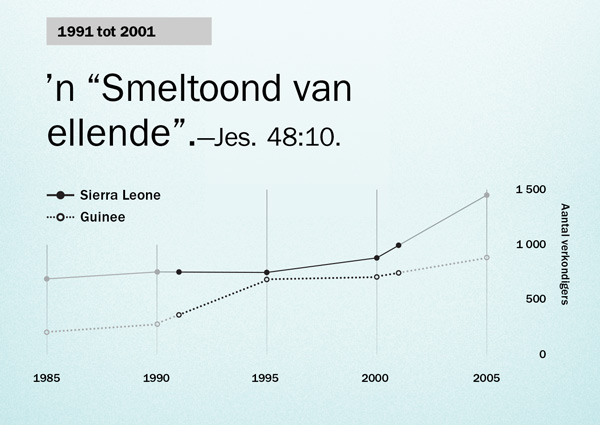 Tabel op bladsy 130
