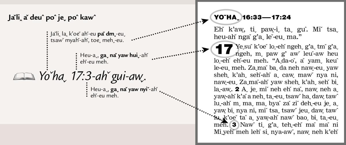 Jaˇliꞈ aˇ deuˆ yaw jeˬ ma jeˬ