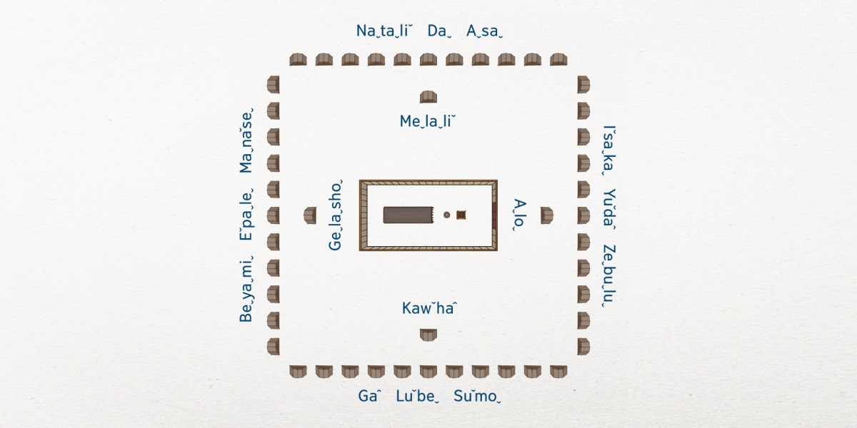 Iˇsaˬleˬlaˆ deuˬ neh sehˬ gʼawˆ gʼawˆ˗euˬ aˇ baˇ. Muiˬ˗eu shawˇ˗eu sehˬ gʼawˆ gʼahˇ ceh jaˆ˗awˇ, Leˬbiˇ tsawˇ jeuˬ muiˬ˗eu shawˇ˗eu sehˬ gʼawˆ˗euˬ dawˬ peh jawˇ˗eu meh. Aˬloˬ pehˬ˗euˬ nymˇ jiˇ nahˇ ma doˆ kʼehˬ paw jawˇ˗awˇ, Kawˆhaˆ pehˬ naˇ laꞈ oˆ paw jawˇ˗eu meh. Geˬlaˬshoˬ pehˬ nahˇ ma ga kʼehˬ paw jawˇ˗awˇ, Meˬlaˬliˇ pehˬ naˇ laꞈ taˆ paw jawˇ˗eu meh. Aˬloˬ pehˬ˗euˬ naˇ kʼah Iˇsaˬkaˬ, Yuˇdaˆ, Zeˬbuˬluˬ jawˇ˗awˇ, Kawˆhaˆ pehˬ˗euˬ naˇ kʼah naˇ, Gaˆ, Luˇbeˬ, Suˇmoˬ jawˇ˗eu meh. Geˬlaˬshoˬ pehˬ˗euˬ naˇ kʼah Beˬyaˬmiˬ, Eˇpaˬleˬ, Maˬnaˇseˬ jawˇ˗awˇ, Meˬlaˬliˇ pehˬ˗euˬ naˇ kʼah naˇ, Naˬtaˬliˇ, Daˬ, Aˬsaˬ jawˇ˗eu meh.