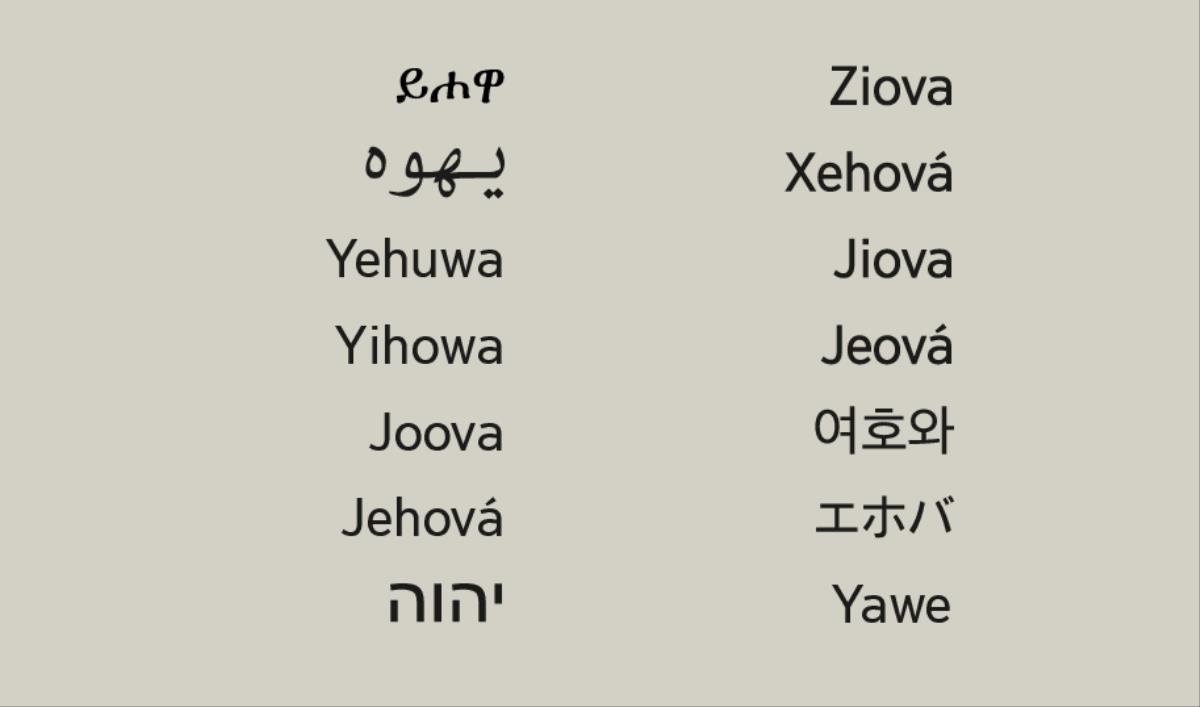 ይሖዋ የተባለው የአምላክ ስም በተለያዩ ቋንቋዎች