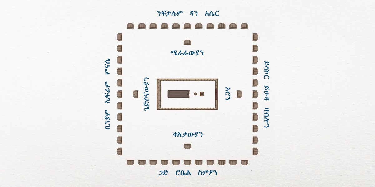 የእስራኤላውያንን አሰፋፈር ከላይ የሚያሳይ ምስል። መሃል ላይ የማደሪያ ድንኳኑ ይገኛል። በማደሪያ ድንኳኑ አቅራቢያ የሚሰፍሩት የሌዊ ነገድ አባላት ናቸው፦ በስተ ምሥራቅ አሮን፣ በስተ ደቡብ ቀአታውያን፣ በስተ ምዕራብ ጌድሶናውያን እንዲሁም በስተ ሰሜን ሜራራውያን ይሰፍራሉ። አሥራ ሁለቱ የእስራኤል ነገዶች የሚሰፍሩት ርቀው ነው። በስተ ምሥራቅ ይሳኮር፣ ይሁዳና ዛብሎን ይሰፍራሉ። በስተ ደቡብ ጋድ፣ ሮቤልና ስምዖን ይሰፍራሉ። በስተ ምዕራብ ቢንያም፣ ኤፍሬምና ምናሴ ይሰፍራሉ። በስተ ሰሜን ንፍታሌም፣ ዳንና አሴር ይሰፍራሉ።
