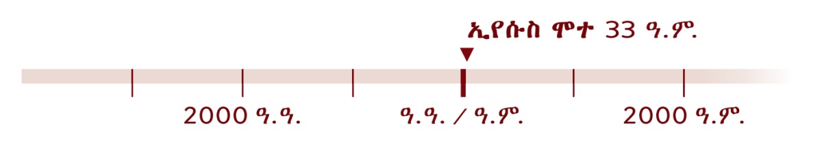 ኢየሱስ የሞተበት ዓመት ማለትም 33 ዓ.ም. የተጠቆመበት የጊዜ ሰሌዳ።