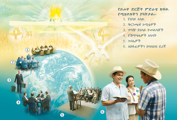 [በገጽ 29 ላይ የሚገኝ ሥዕል]