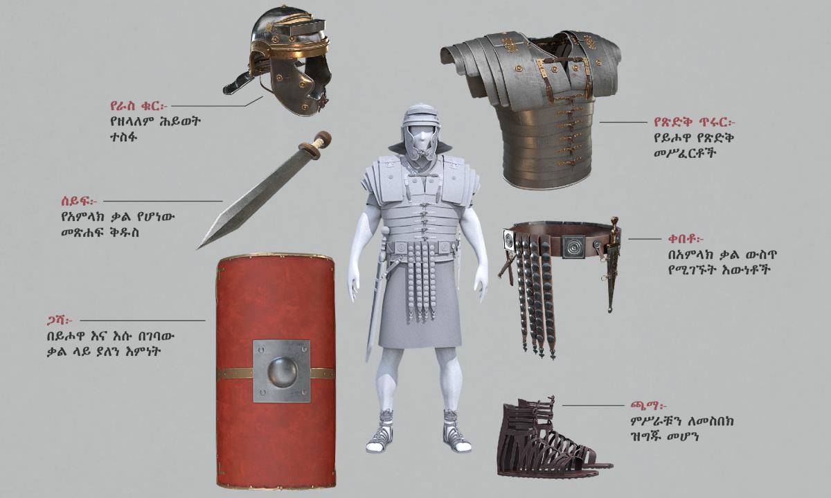 ምስሎች፦ የመንፈሳዊው የጦር ትጥቅ እያንዳንዱ ክፍል ሙሉውን የጦር ትጥቅ በለበሰ የሮም ወታደር ዙሪያ ሆነው። የእያንዳንዱ ክፍል ምስሎች ከአንቀጽ 5-11 ላይ ተደግመዋል።