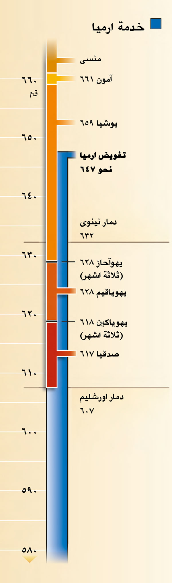 الجدول في الصفحة ١٩