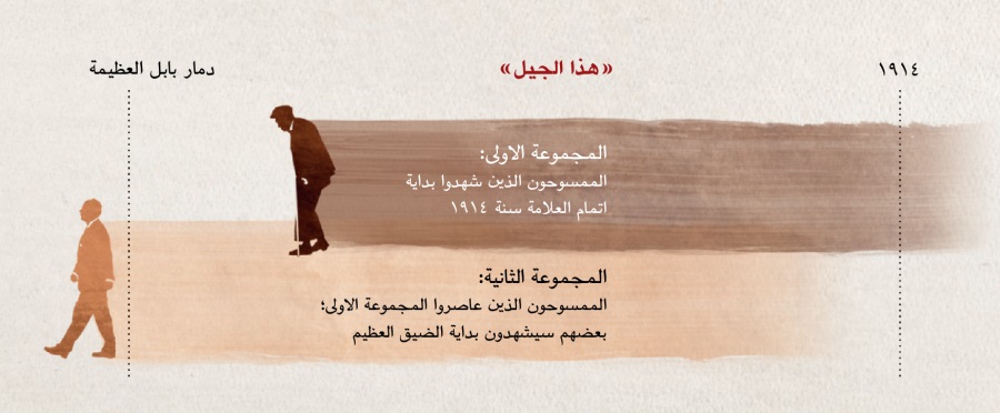 اطار يوضح نبوة يسوع عن «هذا الجيل» الواردة في متى ٢٤:‏٣٢-‏٣٤