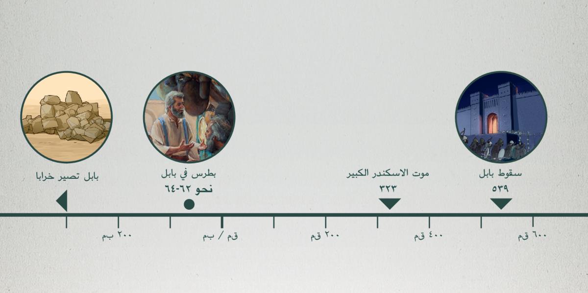 خط زمني يظهر سقوط بابل،‏ موت الاسكندر الكبير،‏ متى كان بطرس في بابل،‏ ومتى اصبحت بابل خرابا