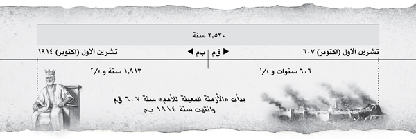 جدول الازمنة المعينة للامم