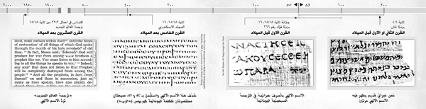 الاسم الالهي في نصوص الكتاب المقدس الاصلية