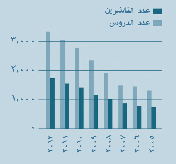 ١٠-‏١٦ حزيران (‏يونيو)‏ ٢٠١٣