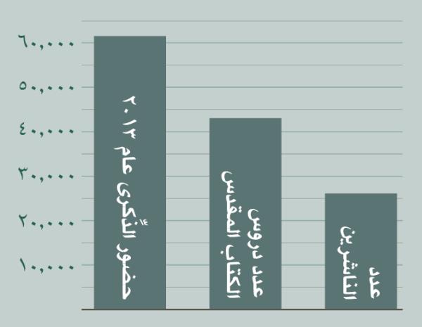 ‏[الرسم البياني في الصفحة ٢]‏
