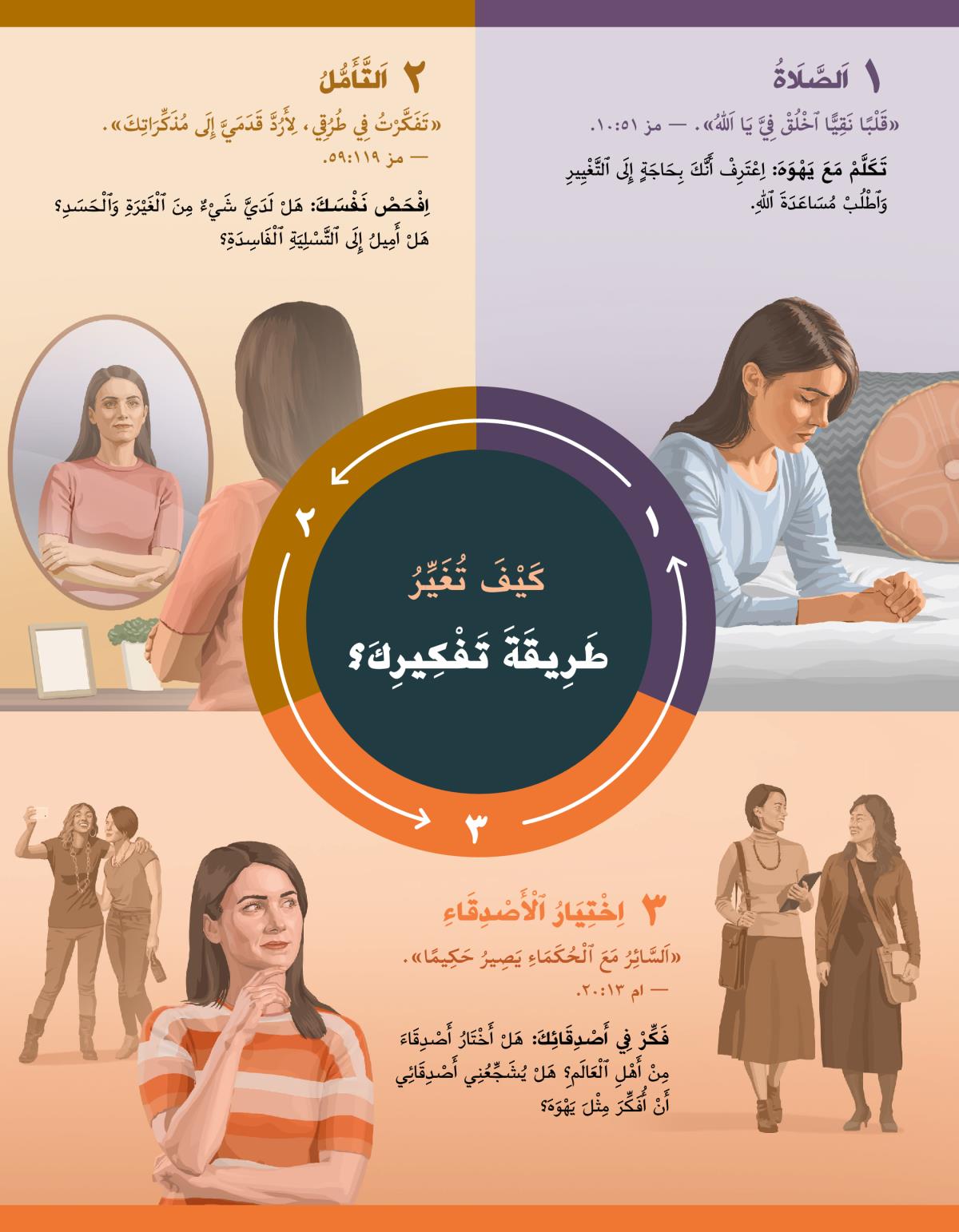 اخت تغيِّر طريقة تفكيرها بالصلاة،‏ التأمل،‏ واختيار اصدقاء جيدين