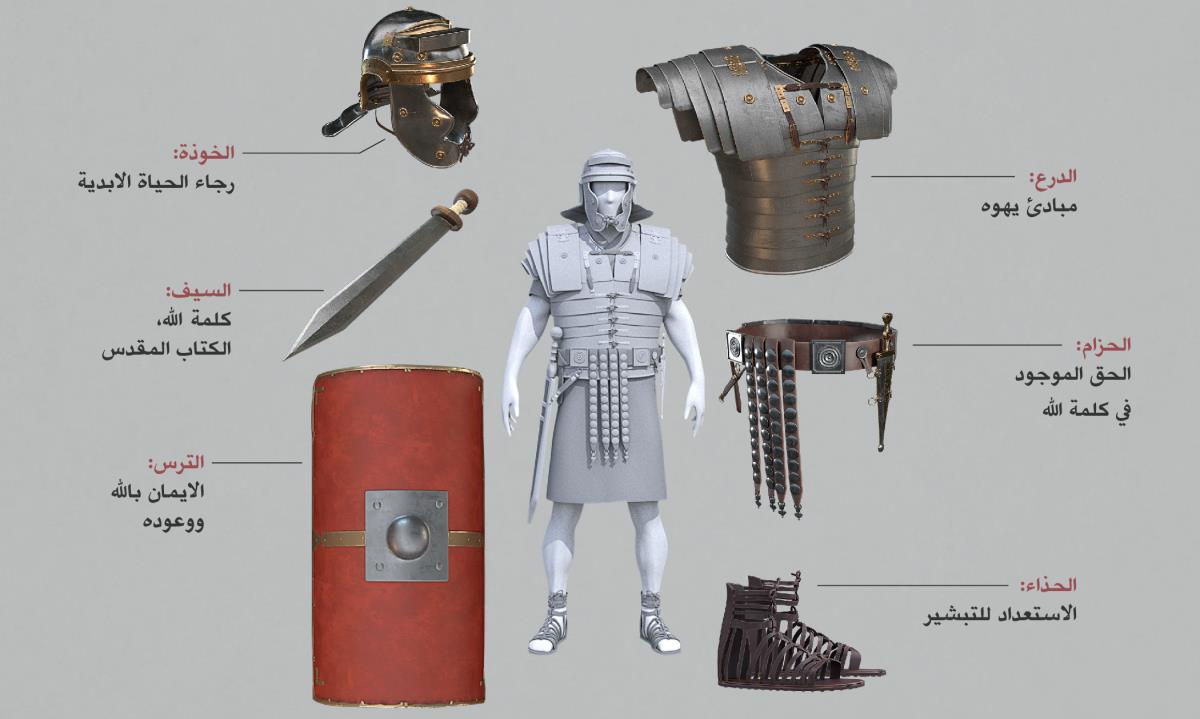 قطع السلاح الروحي حول جندي روماني يلبس السلاح الكامل.‏ تتكرر صورة كل قطعة في الفقرات ٥-‏١١