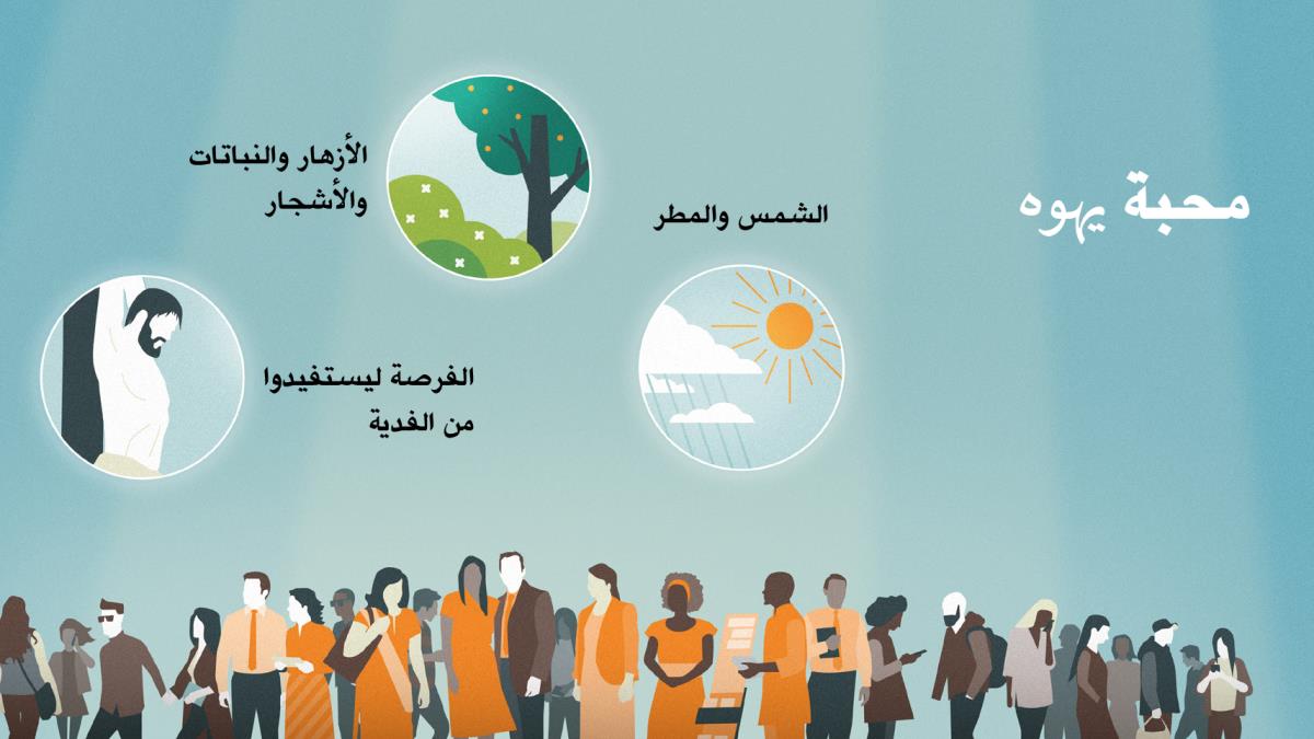 اشخاص من خلفيات وأعمار متنوعة.‏ وطرق يعبر بها يهوه عن محبته لهم:‏ ١-‏ الشمس والمطر.‏ ٢-‏ الأزهار والنباتات والأشجار.‏ ٣-‏ الفرصة ليستفيدوا من الفدية