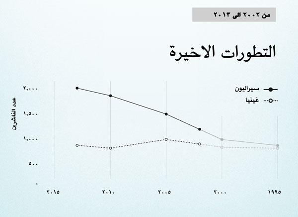 الرسم البياني في الصفحة ١٥٤