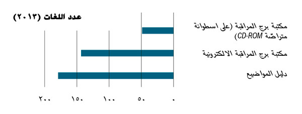 الرسم البياني في الصفحة ١٩