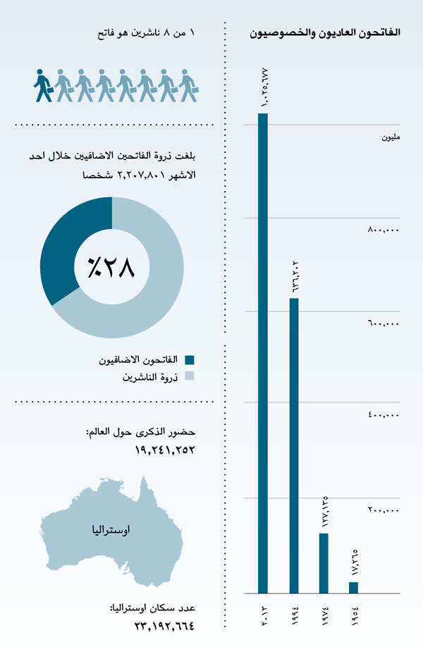 الرسم البياني في الصفحة ١٧٧