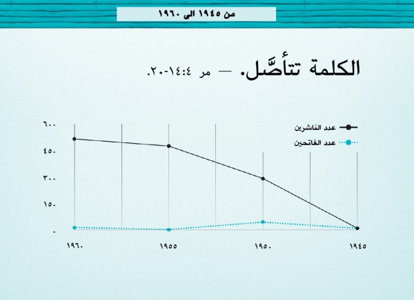 الرسم البياني في الصفحة ٨٦