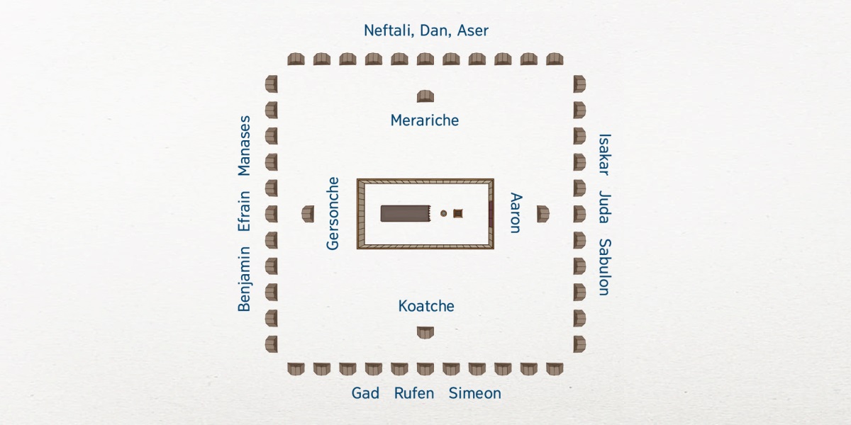 Ñi chumngechi adkülen chew toltowkülemum pu israelche. Ti fütra tolto ruka rangiñküley. Inafül tüfa mu müley tati pu familia Levi tuwün-ngelu: Aaron, pu koatita, gersonitas, meraritas. Ti 12 trokiñche Israel mew ka müley. Isakar, Juda, ka Sabulon. Ka femngechi Gad, Rufen, ka Simeon. Kafey Benjamin, Efrain, ka Manases. Wenulelu müley Naphtali, Dan, and Asher.