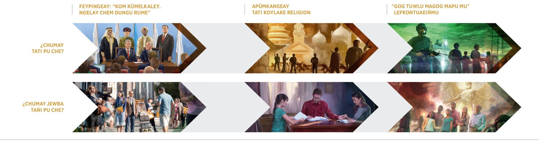 Küla adentun pengelkey chem ñi chumal Jewba tañi pu che epe puwkülele ñi akual Armagedon. Welu kakelu küla adentun pengelkey chem ñi chumal ta che feychi antü mew