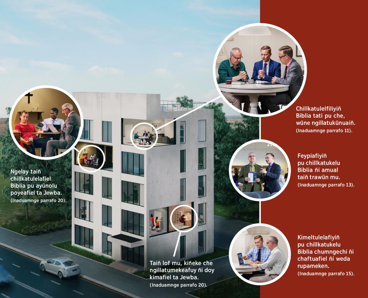 Ñi doy küme kelluafiel pu che ñi discipulo ngerpual, pu Dungukelu Iney Ngen Jewba femkeiñ fillke dungu. Tati wünen adentun kimeltukeeiñmu: chillkatulelwelayafiyiñ Biblia pu ayünolu poyeafiel ta Jewba. Fey pengeli, epu peñi petu chillkatulelfi Biblia ta kiñe weche wentru duamtunofilu ti chillkatun. Ti adentun epu kimeltukeeiñmu: taiñ lof mu, kiñeke che ngillatumekeafuy ñi doy kimafiel ta Jewba. Fey pengeli, kiñe domo ngillatuy, fey epu lamngen trawawtrawawtuy tati puerta. Ti adentun küla kimeltukeeiñmu: chillkatulelfiliyiñ Biblia tati pu che, wüne ngillatukünuaiñ. Fey pengeli, kiñe peñi ngillatukünuy petu ñi chillkatulelnofiel Biblia ta kiñe che. Ti adentun meli kimeltukeeiñmu: feypiafiyiñ pu chillkatukelu Biblia ñi amual taiñ trawün mu. Fey pengeli, Trawünwe Ruka mu, kiñe peñi kimeltufi tati chillkatukelu Biblia chumkeiñ taiñ trawün mew. Ti adentun kechu kimeltukeeiñmu: kimeltulelafiyiñ pu chillkatukelu Biblia chumngechi ñi chaftuafiel ñi weda rupameken. Fey pengeli, kiñe peñi petu kimeltufi tati chillkatukelu ñi pepilafiel fillke kellu tañi kidu chillkatual computador mew