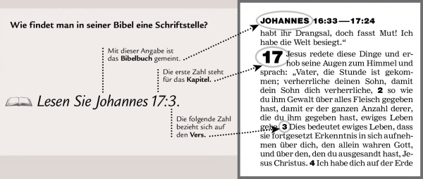 Beispiel, wie man eine Schriftstelle in der Bibel findet