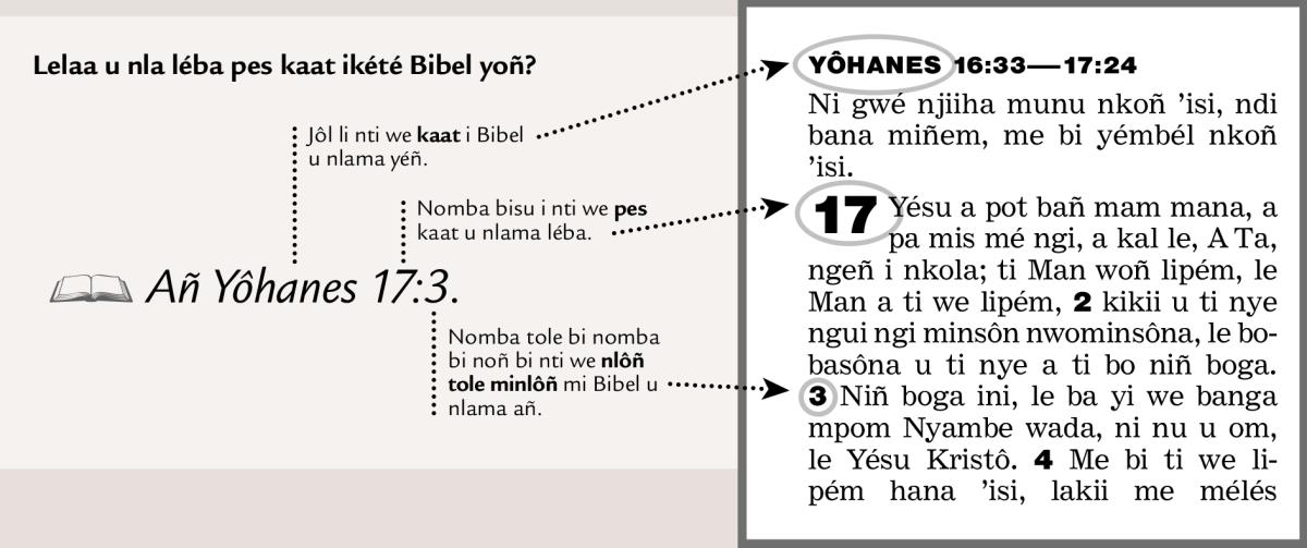 Hihéga hi pes kaat i Bibel